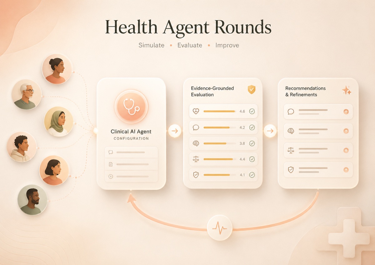 health agent rounds: clinicians feeding a clinical AI agent that is evaluated and refined
